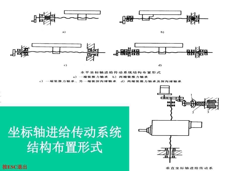 《数控机床维修》结构图库ppt培训课件_第5页