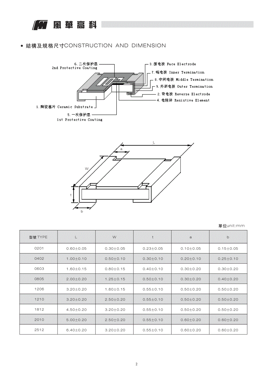 常规厚膜片式固定电阻器_第2页