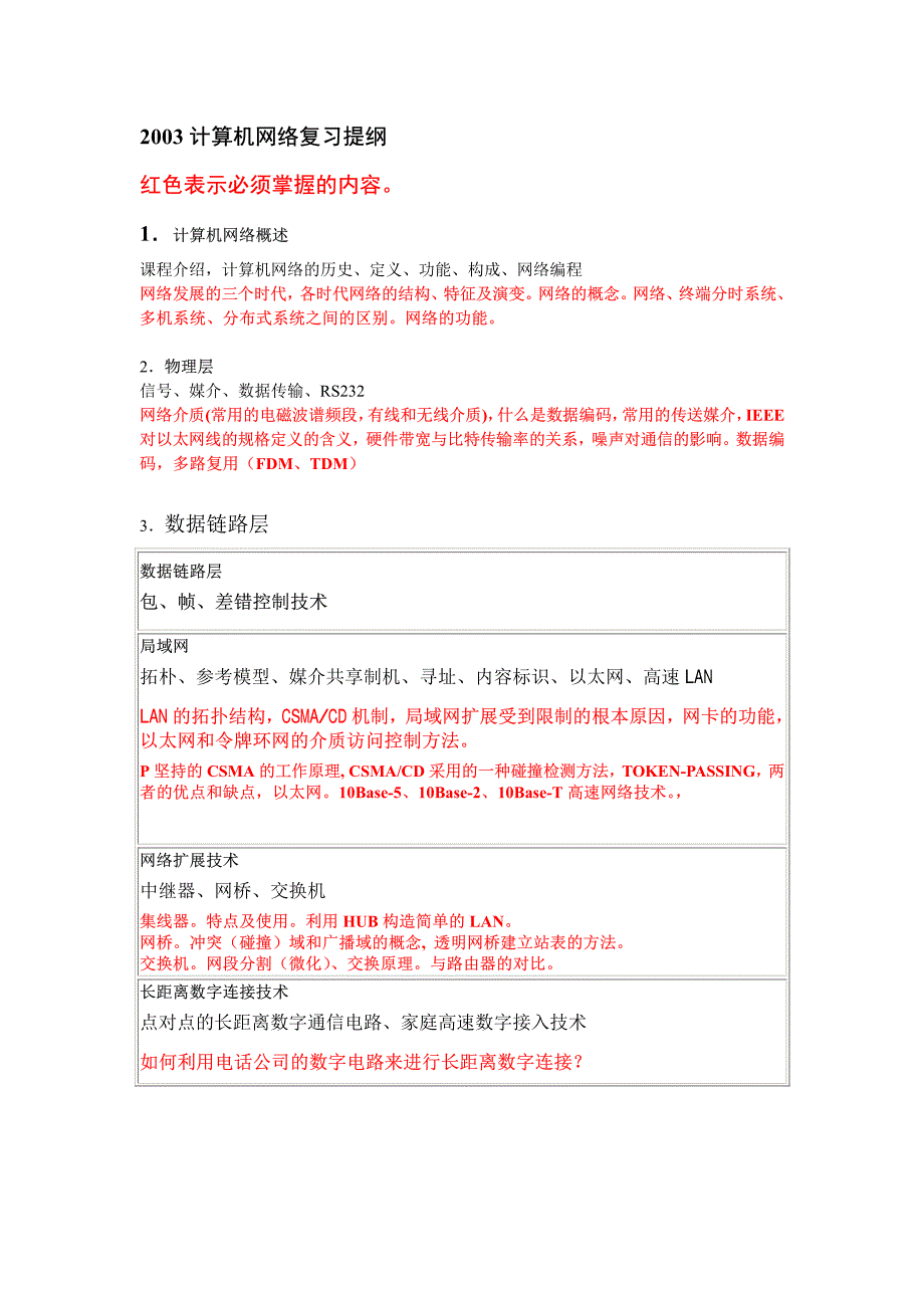 2003计算机网络复习提纲_第1页