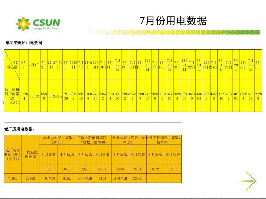 某企业用电成本改善分析报告_第5页