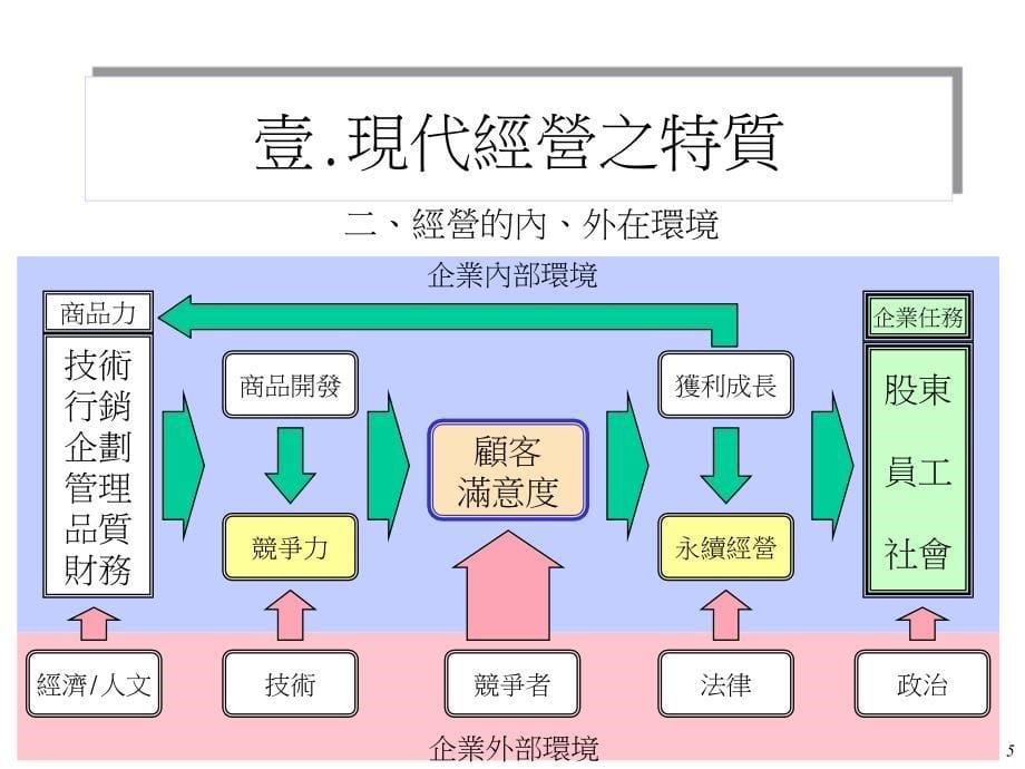 工程师应具备之管理观念_第5页