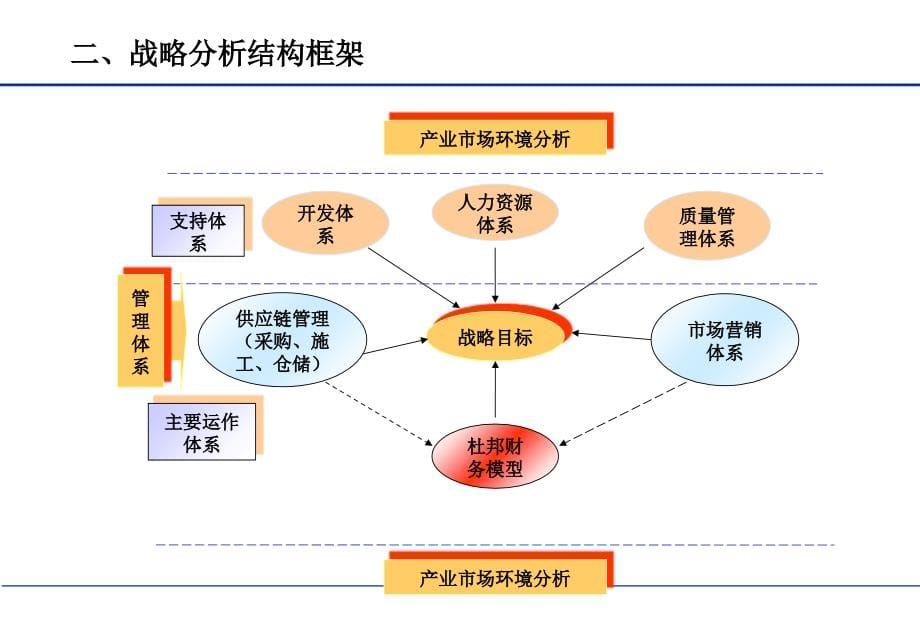 xx集团有限公司企业战ppt培训课件_第5页