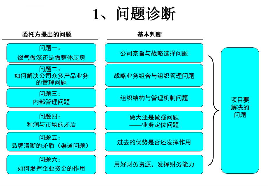 华帝股份公司战略研究ppt培训课件_第3页