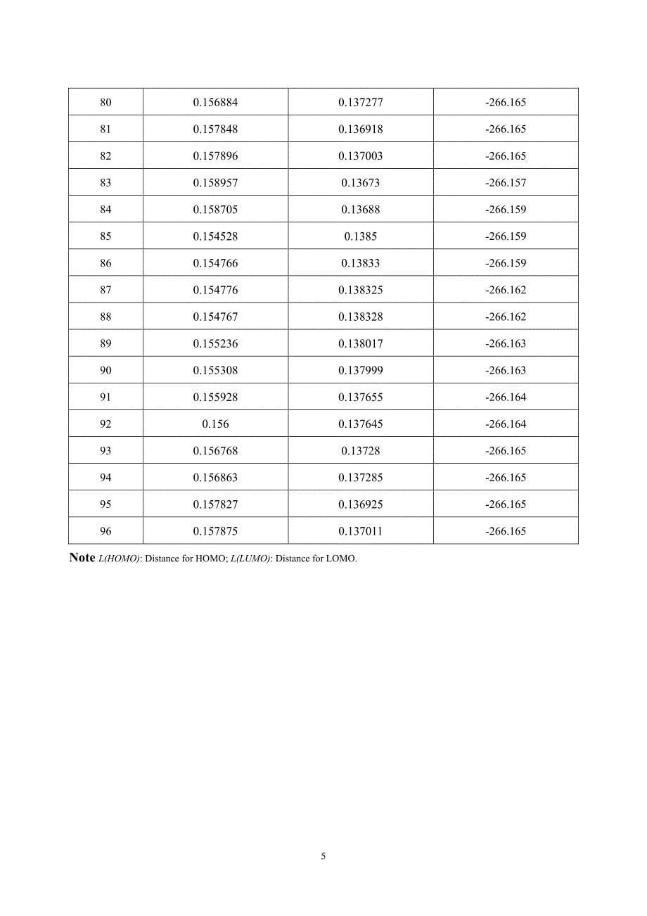 一种确定反应中间态几何特征和能量的综合性方法_第5页