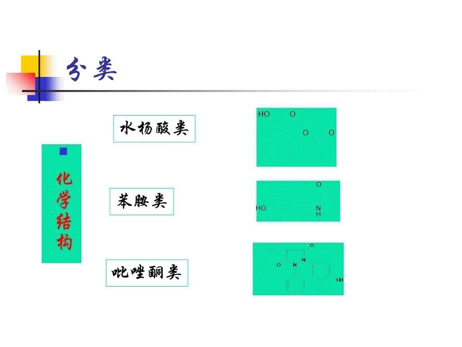 解热镇痛药和非甾体抗炎药ppt培训课件_第5页