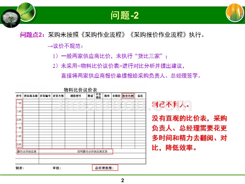 2011年质量管理工作报告(四)_第2页