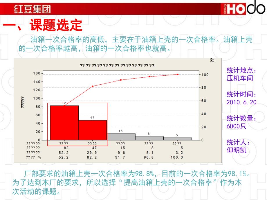 qc小组成果发布ppt_第4页