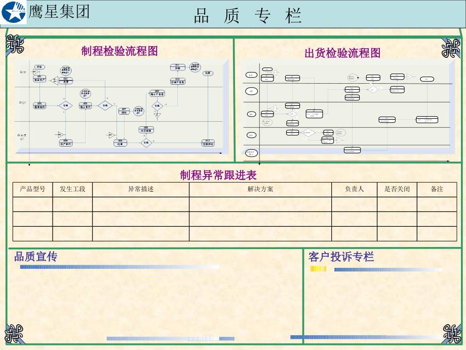 品质看板(经典）_第2页