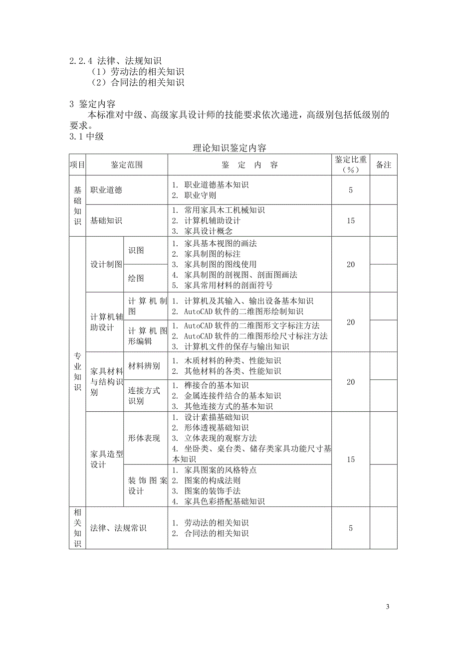 深圳市职业技能鉴定（家具设计师）考试大纲_第3页