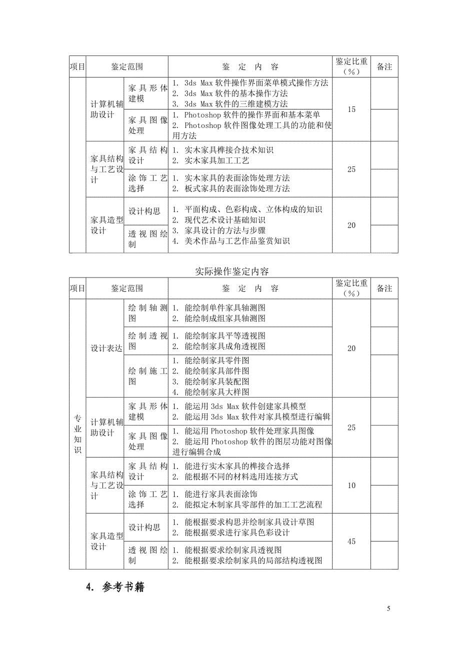 深圳市职业技能鉴定（家具设计师）考试大纲_第5页