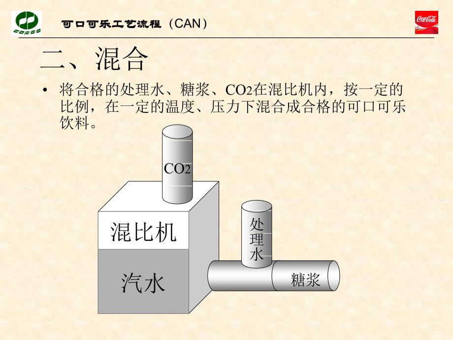 可口可乐生产工艺流程can_第3页