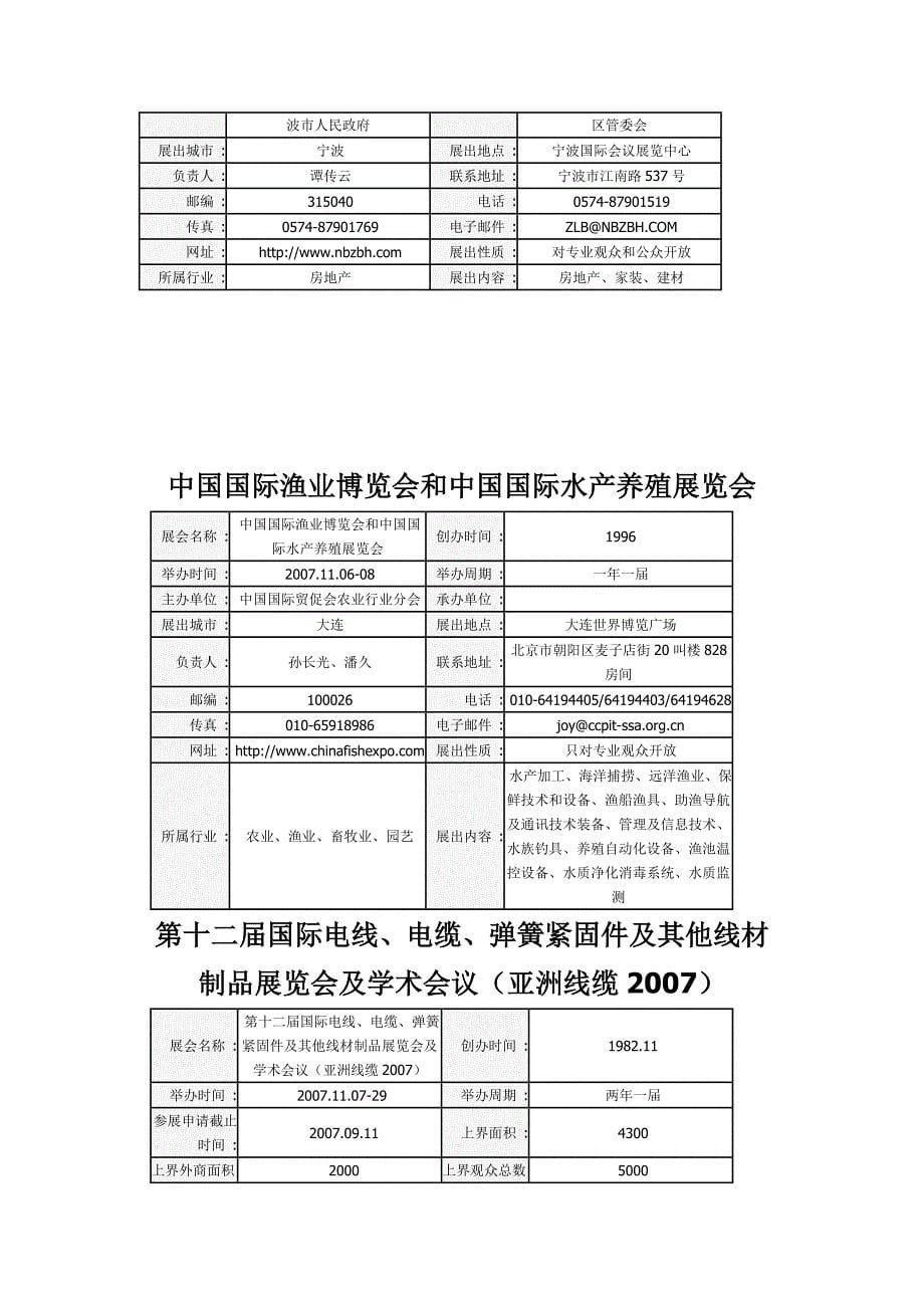 2007大连国际裘革皮_第5页