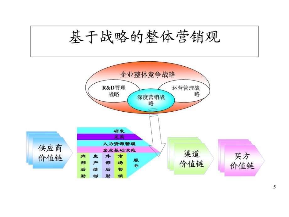 深度营销操作全流程_第5页