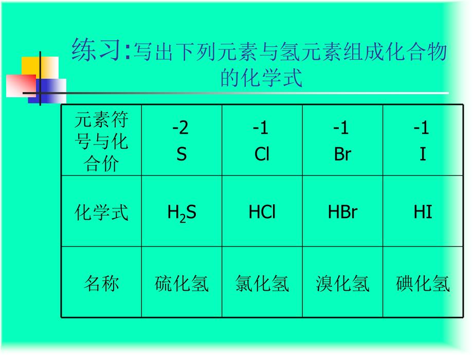 化合价和分子式_第4页