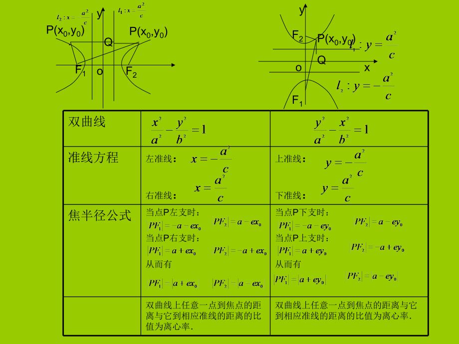 双曲线的简单几何性质(三)_第4页