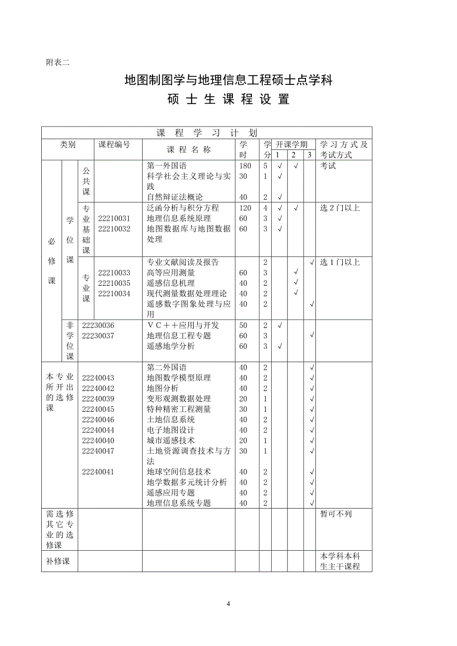 地图制图学与地理信息工程专业_第4页