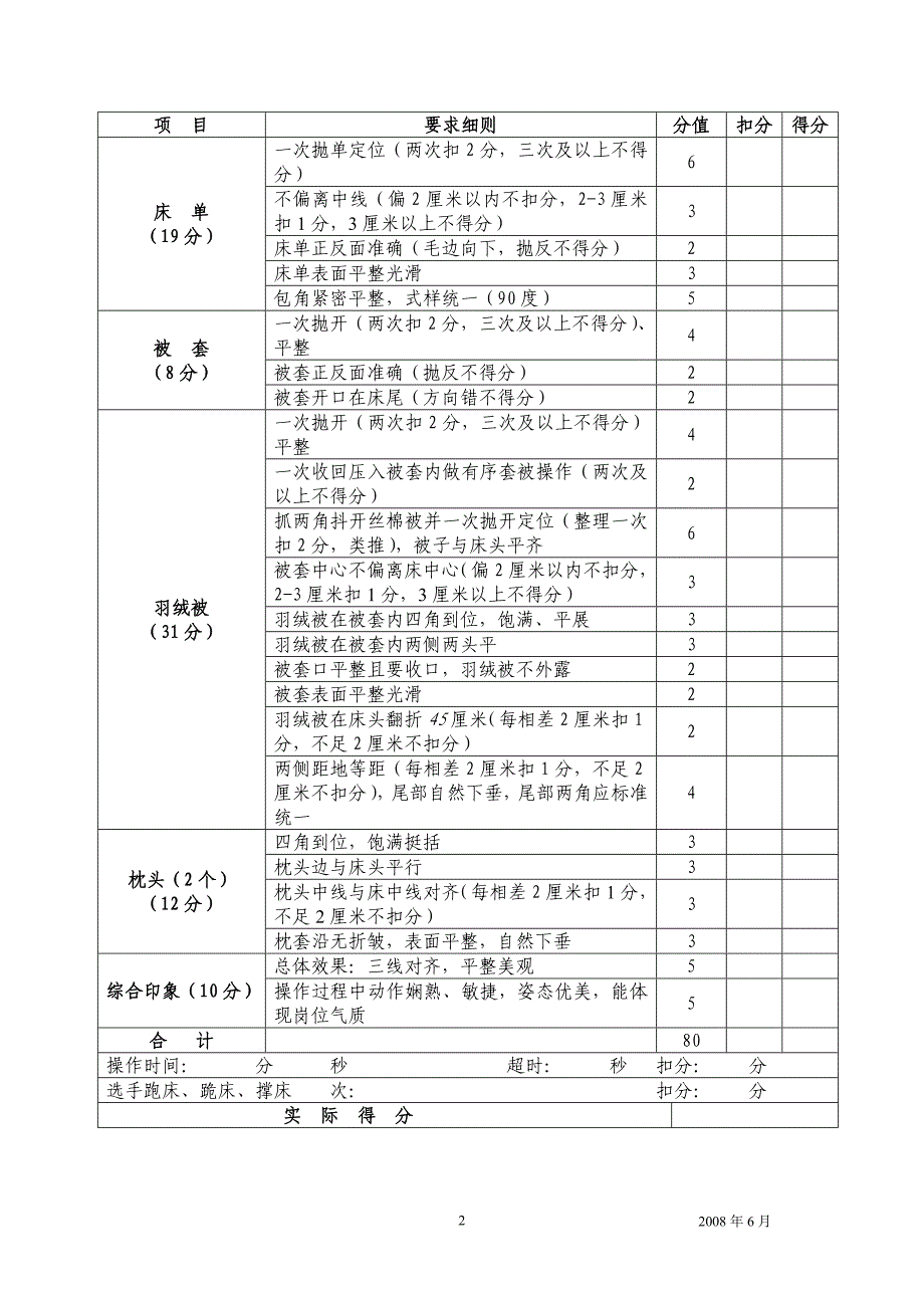 2008东莞市饭店业服务技能大赛各项比赛规则和评分标准.doc_第2页