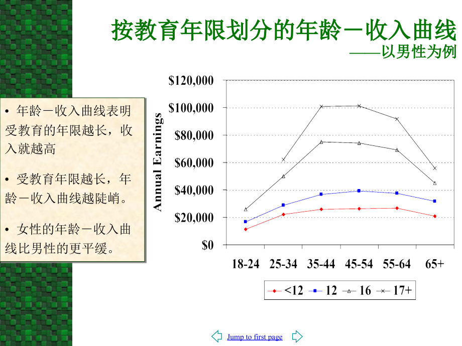 人力资本专题之二ppt_第3页