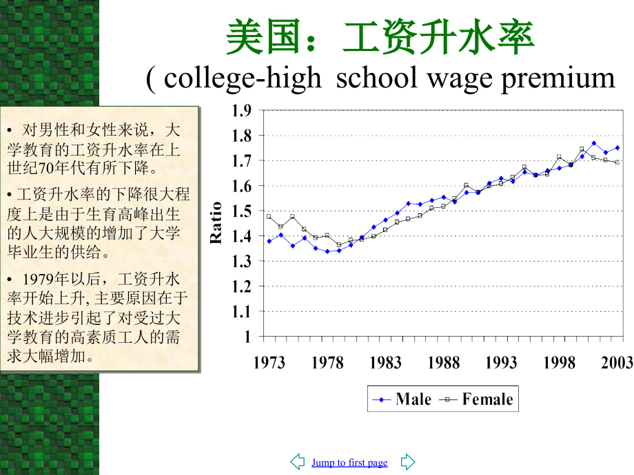 人力资本专题之二ppt_第4页