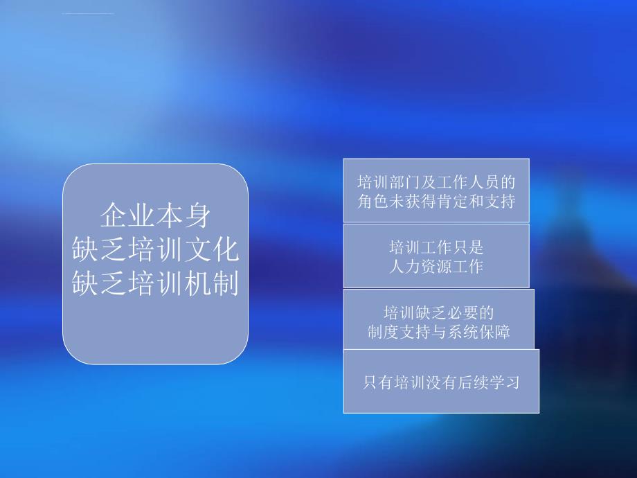 企业培训体系的建立ppt培训课件_第4页