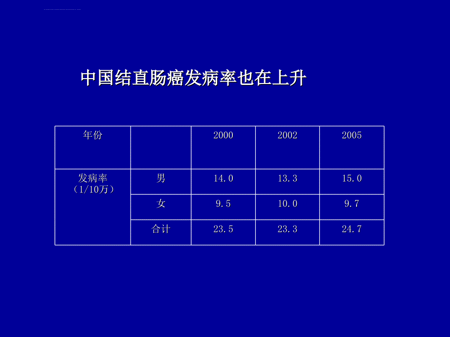 结直肠肿瘤围术期处理及腹腔镜手术ppt培训课件_第3页