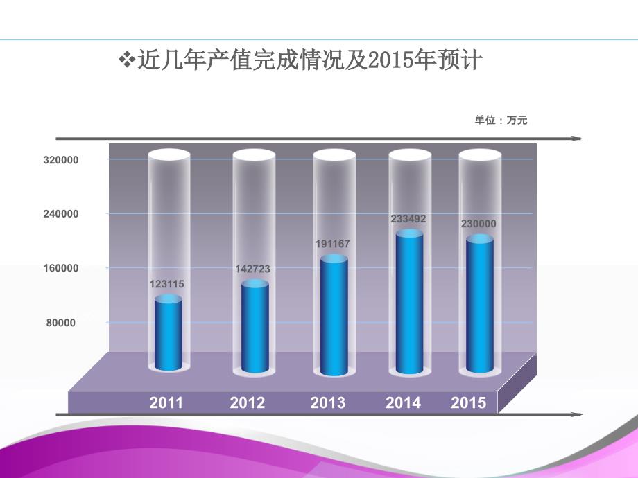 兵团四建2015年经济运行分析会_第2页