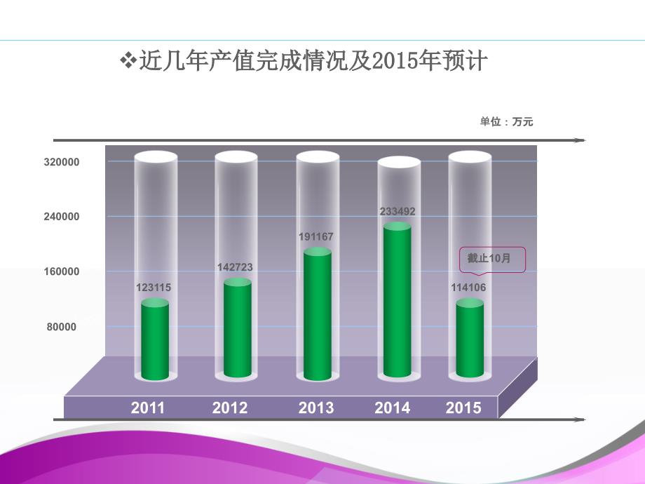 兵团四建2015年经济运行分析会_第3页