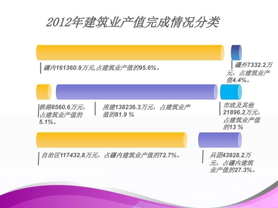 兵团四建2015年经济运行分析会_第5页