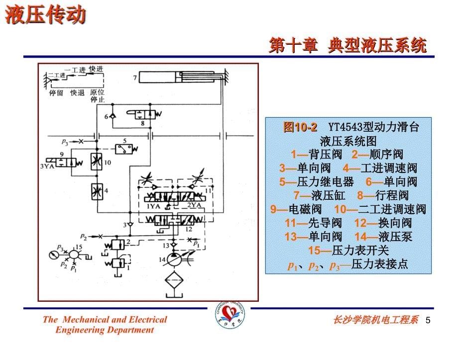 典型液压系统ppt培训课件_第5页