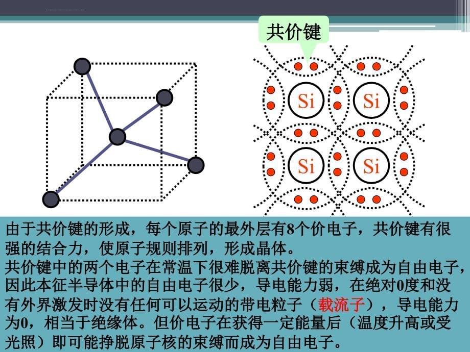 二极管和三极管ppt培训课件_第5页