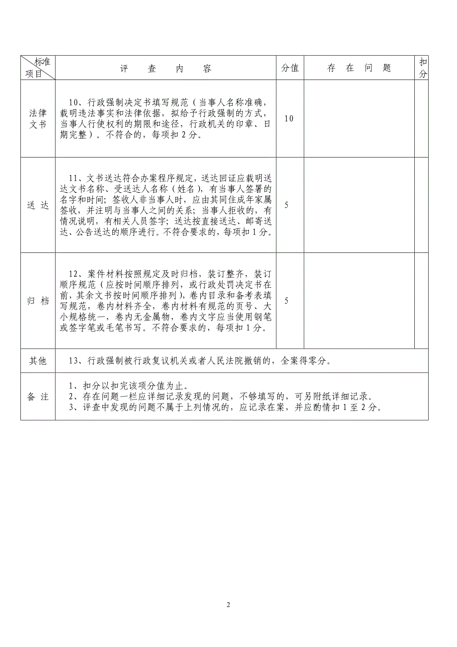 楚雄州行政强制案卷评查标准表(试行)_第2页