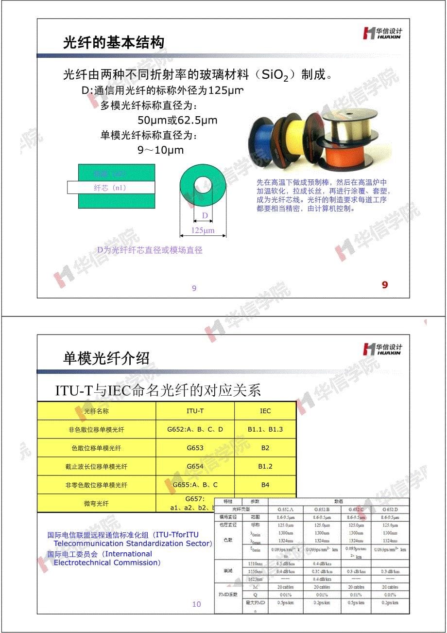 光缆线路和通信管道专业基础知识培训课件_第5页