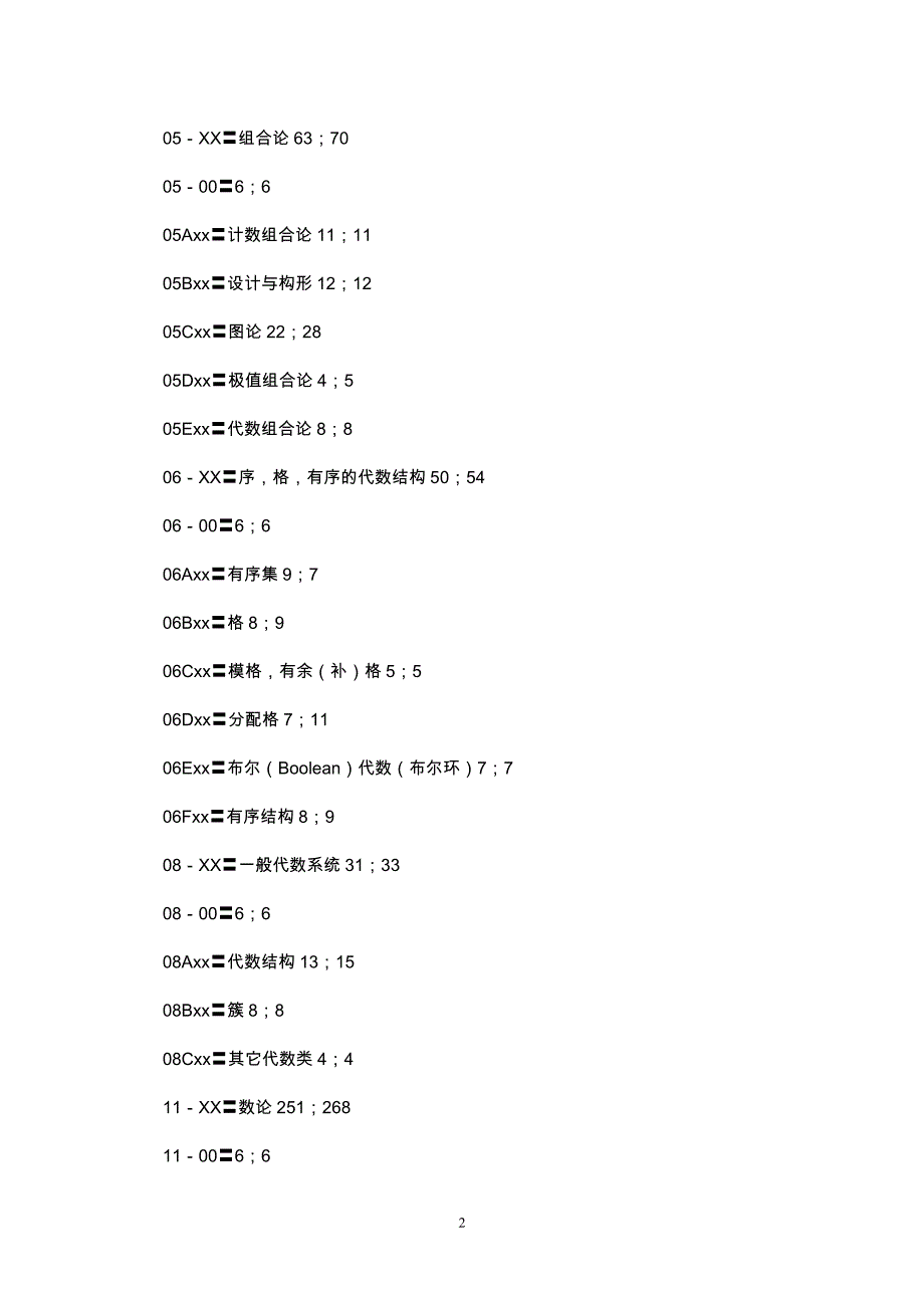 2000年数学主题分类表(msc2000)_第2页