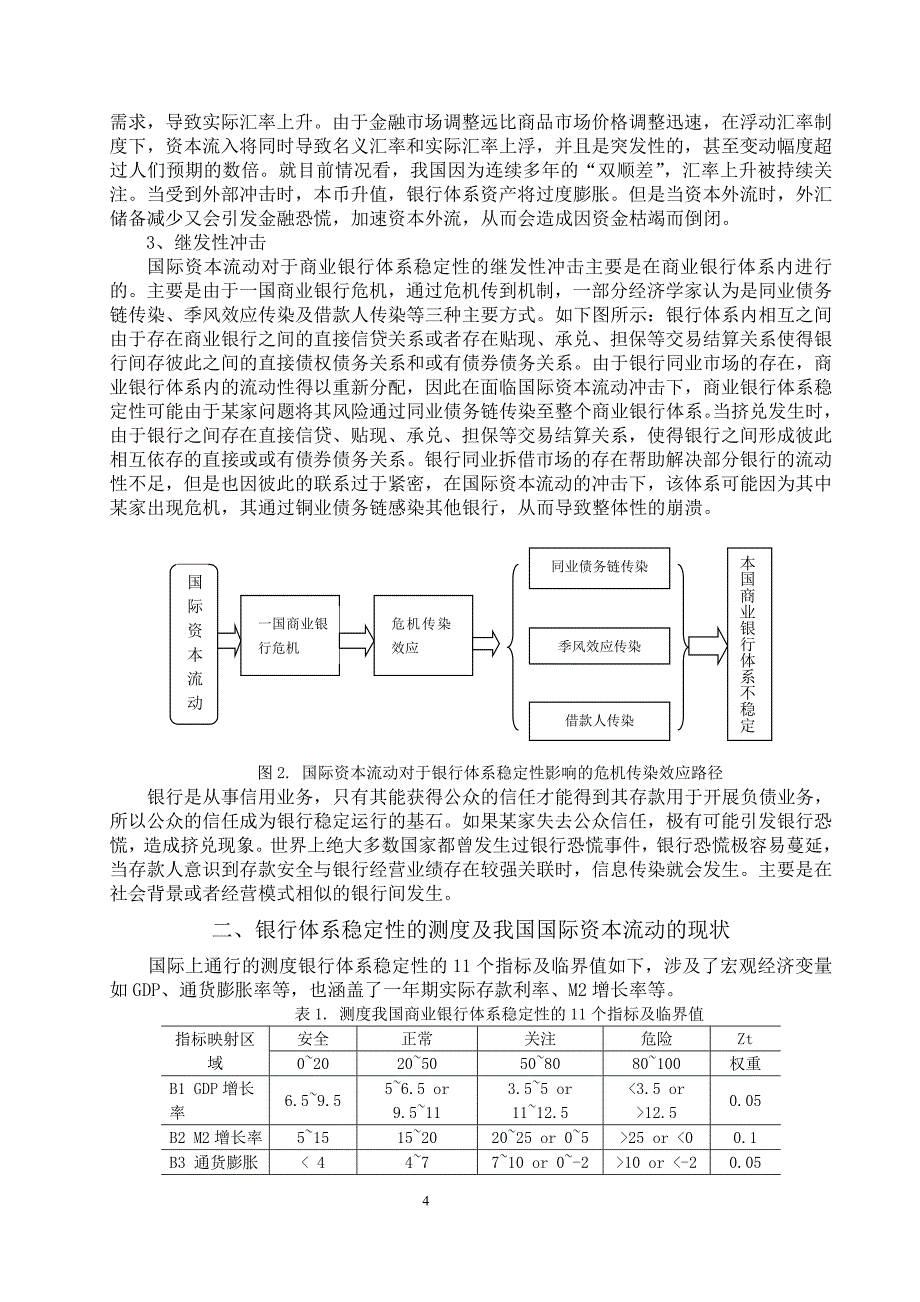 国际资本流动对我国银行体系稳定性影响的相关性研究_第4页