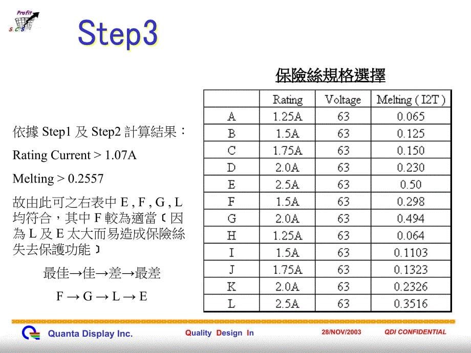 保险管选用方法_第5页