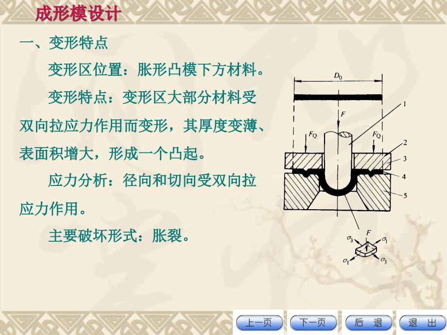 成形工艺与成形模_第4页