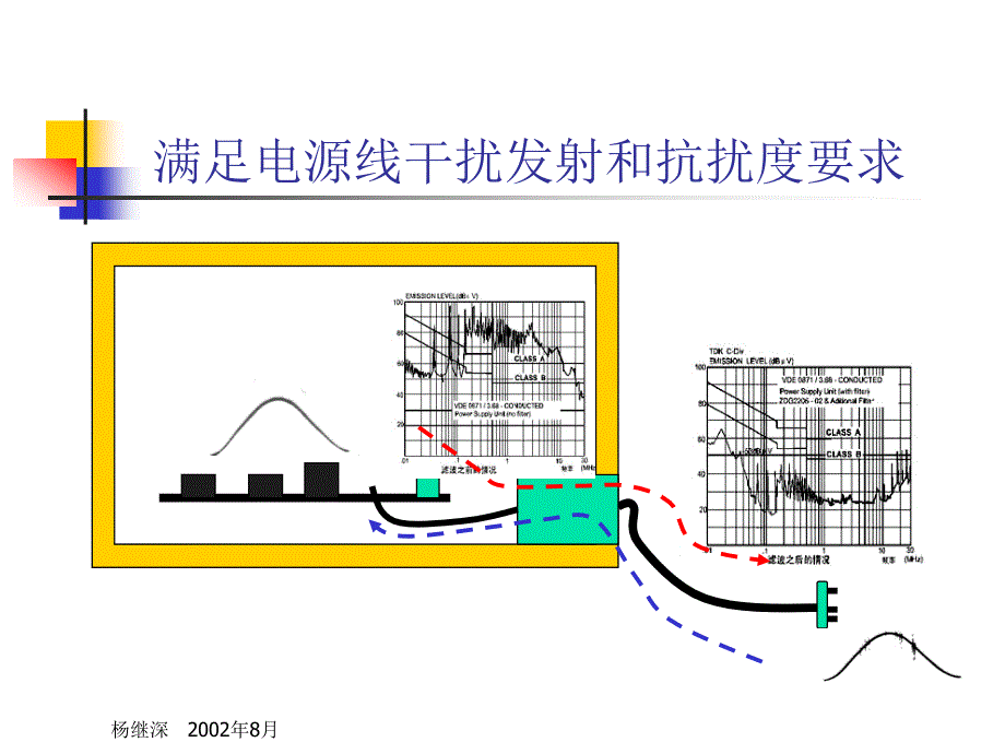 干扰滤波技术_第3页