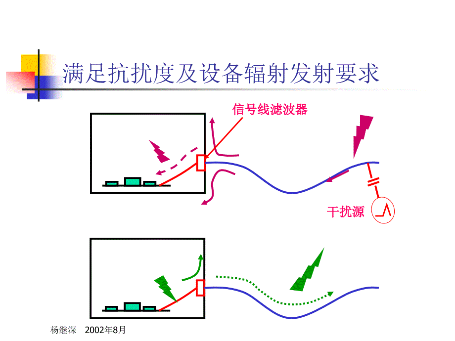 干扰滤波技术_第4页