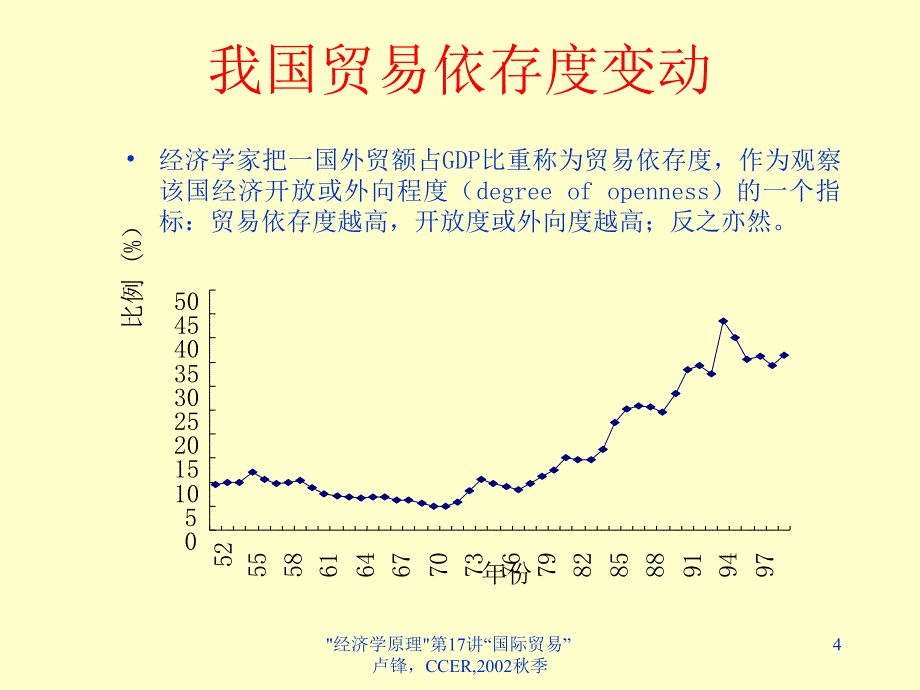 pwc集团财务管理培训讲义——国际贸易_第4页