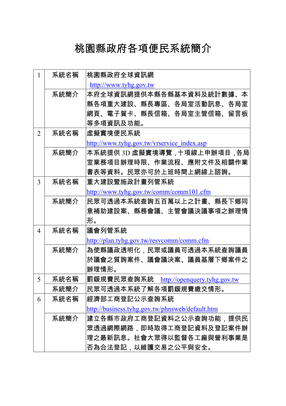 桃园县政府各项便民系统简介_第1页