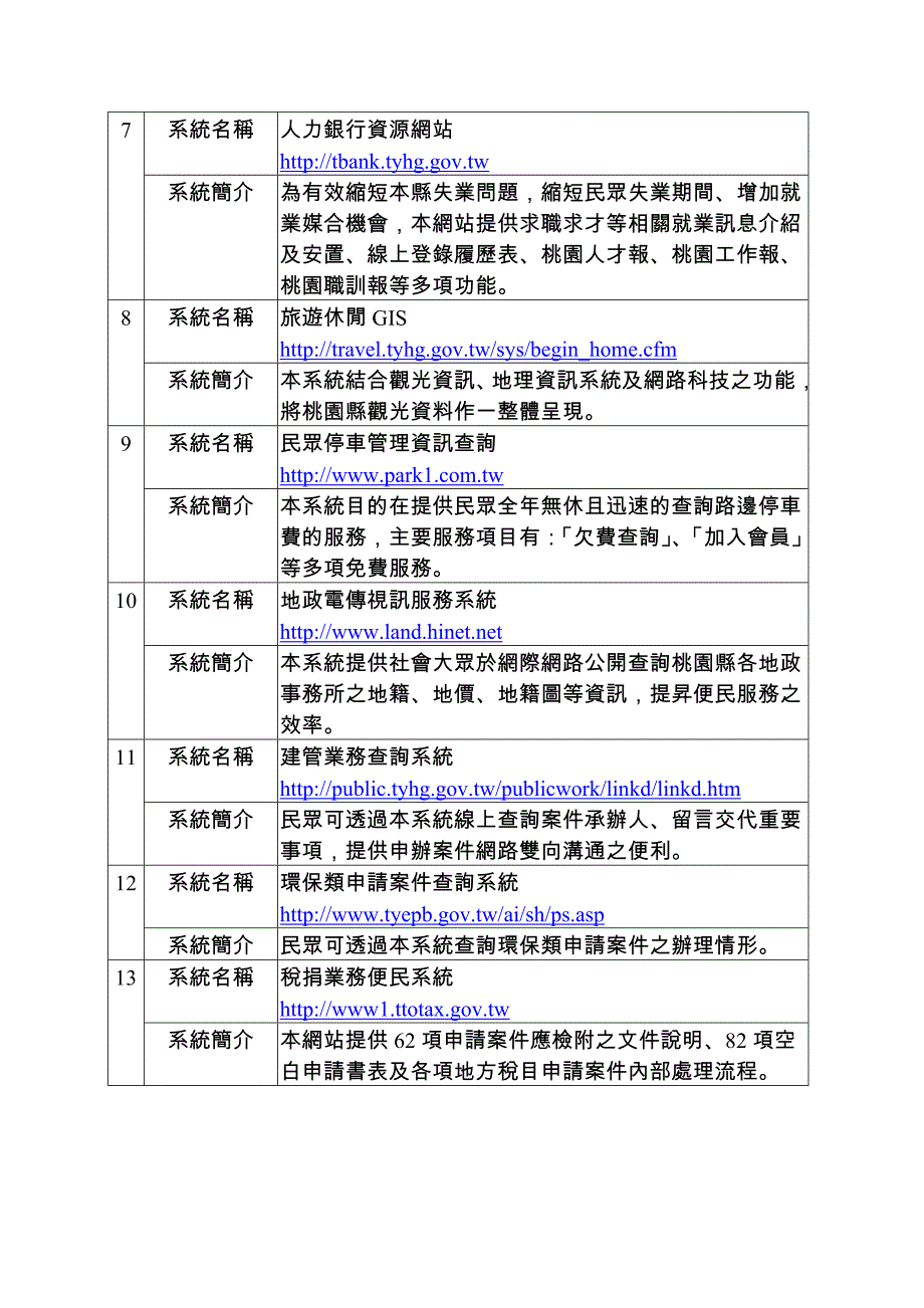 桃园县政府各项便民系统简介_第2页