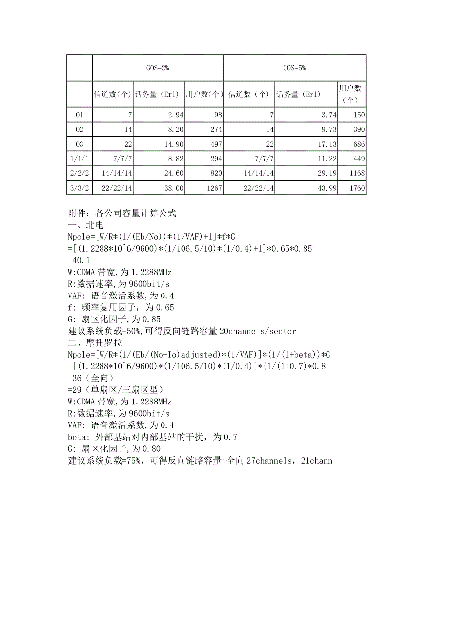 2009-6-11cdma容量计算公式_第2页