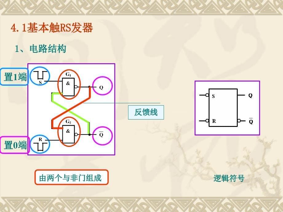 数字电子技术04a第四章触发器_第5页