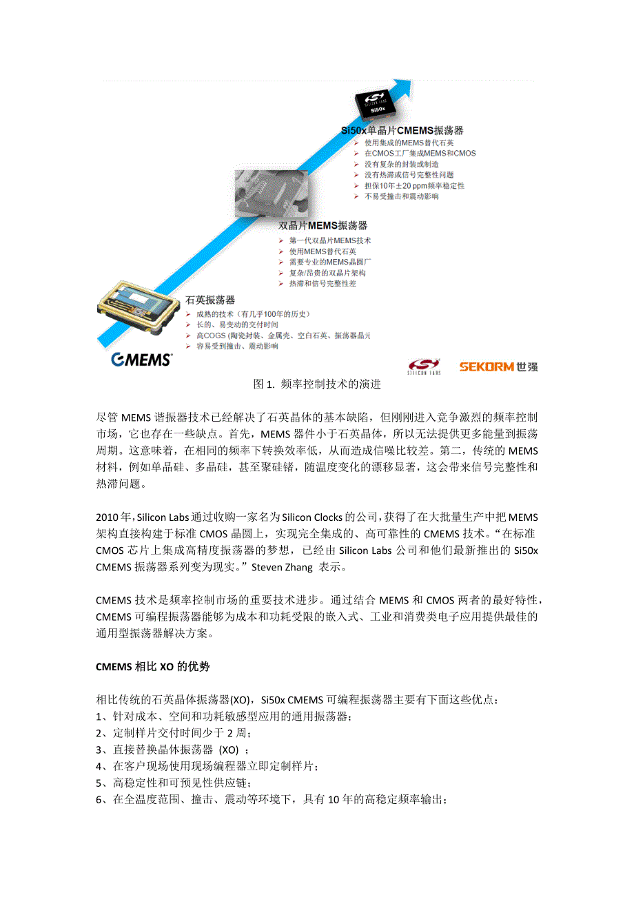 小器件大创新,cmems可编程振荡器撼动石英晶体振荡器百年“霸业_第2页