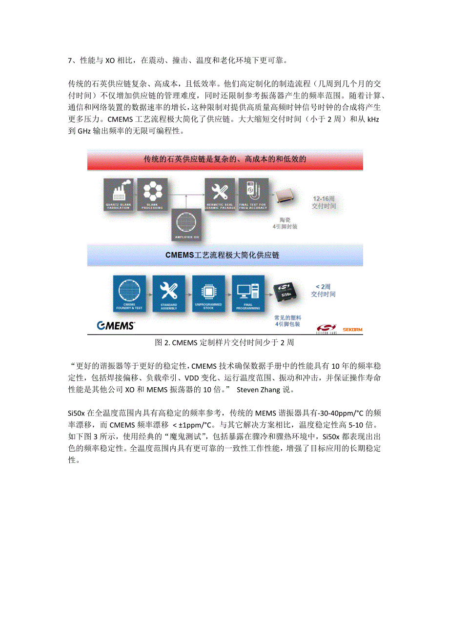 小器件大创新,cmems可编程振荡器撼动石英晶体振荡器百年“霸业_第3页