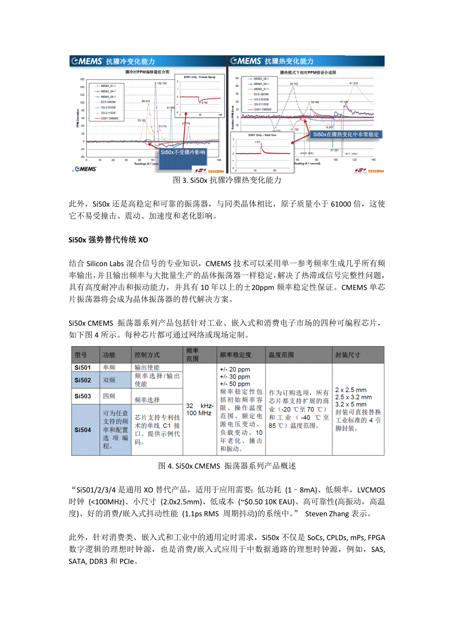 小器件大创新,cmems可编程振荡器撼动石英晶体振荡器百年“霸业_第4页