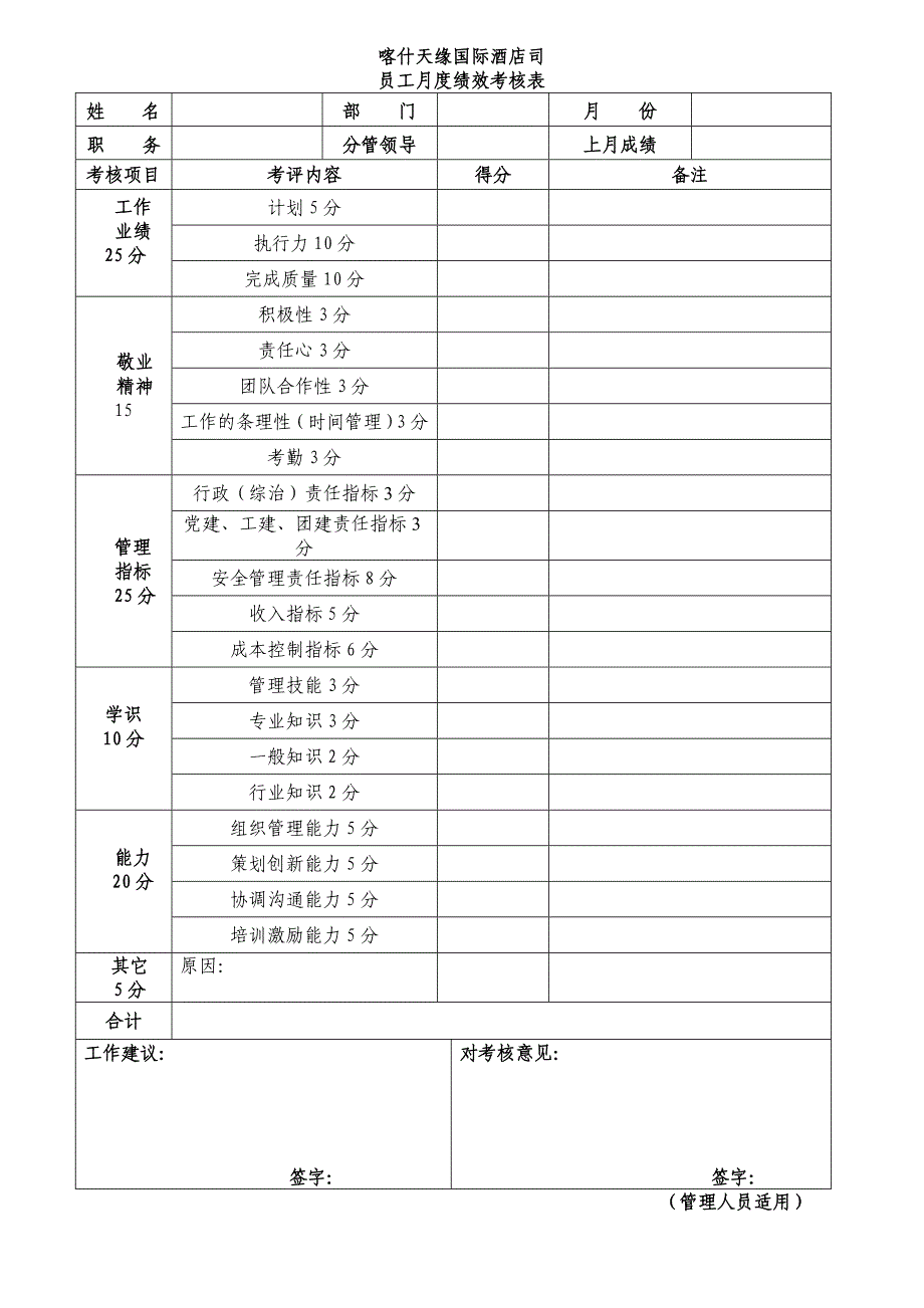 某酒店月度绩效考核办法_第4页