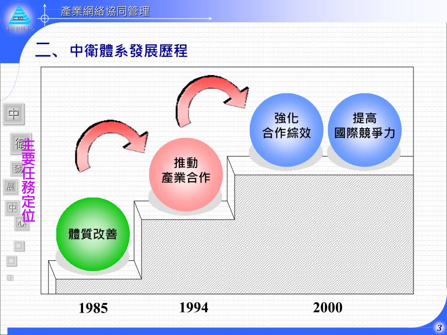 发产业价值链网络协同管理ppt培训课件_第4页