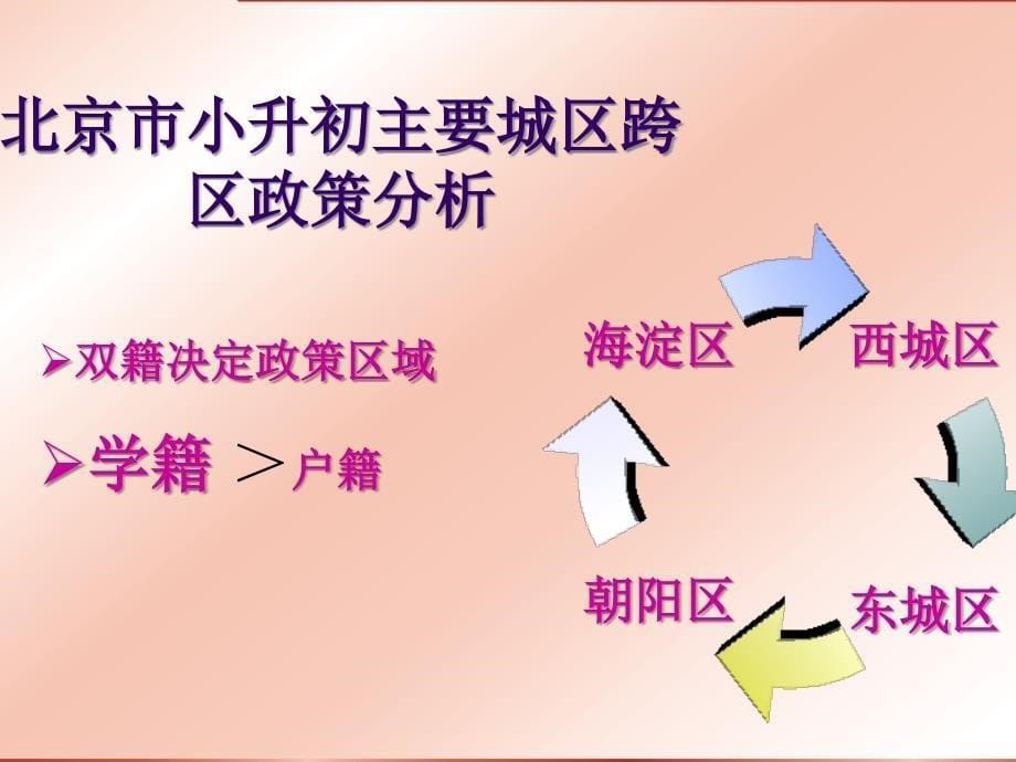 2010北京市小升初市场信息全解ppt培训课件_第5页