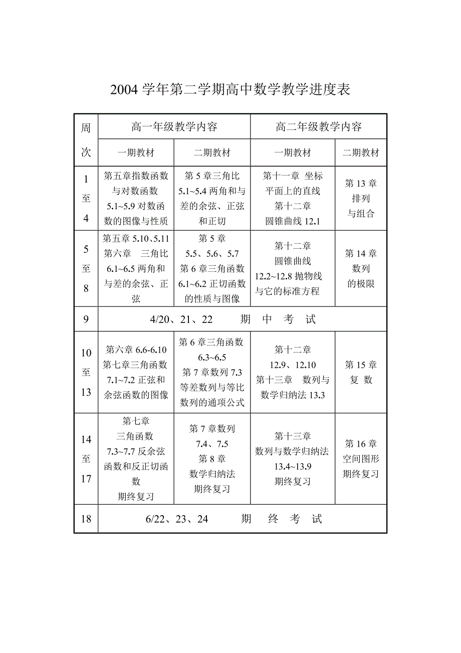 2004学年第二学期高中数学教学进度表_第1页